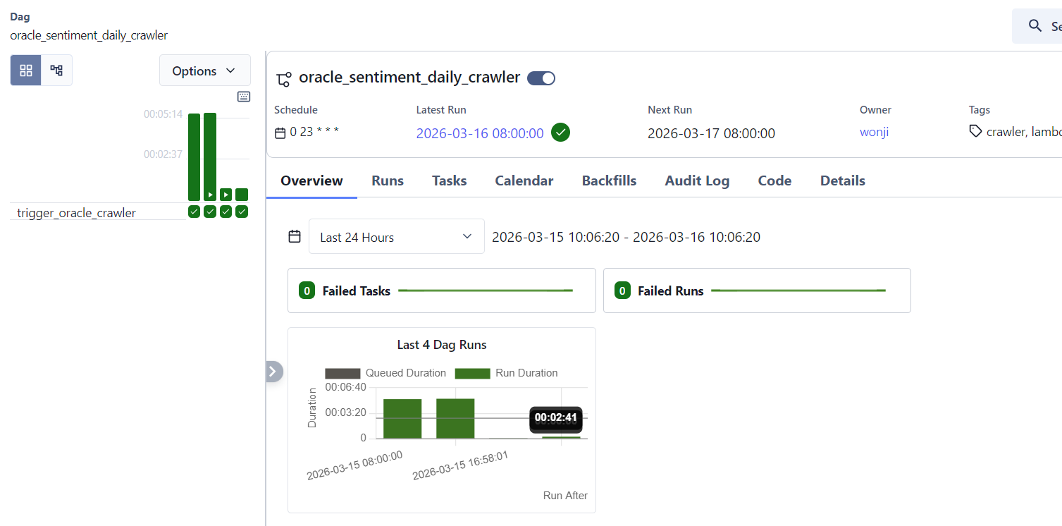 Oracle Sentiment Project